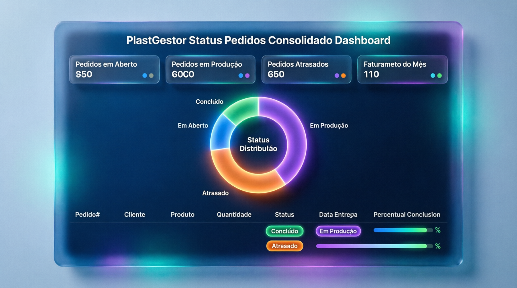 Rastreabilidade Total