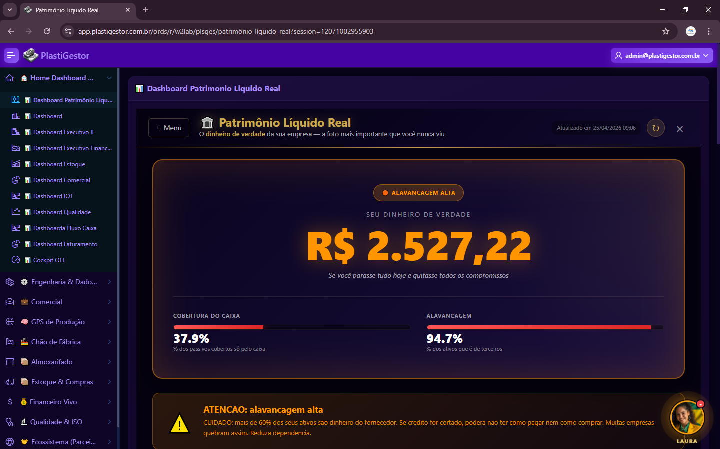 Dashboard de patrimônio líquido real com alavancagem alta e cobertura de caixa