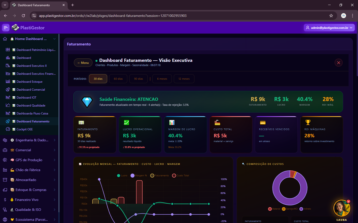 Dashboard executivo de faturamento com KPIs e evolução mensal