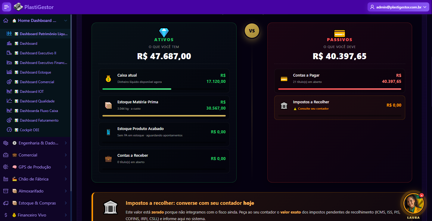 Comparativo de ativos R$47k vs passivos R$40k com detalhamento