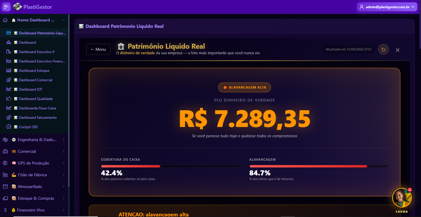 Dashboard de patrimônio líquido R$ 7.289,35 com cobertura e alavancagem