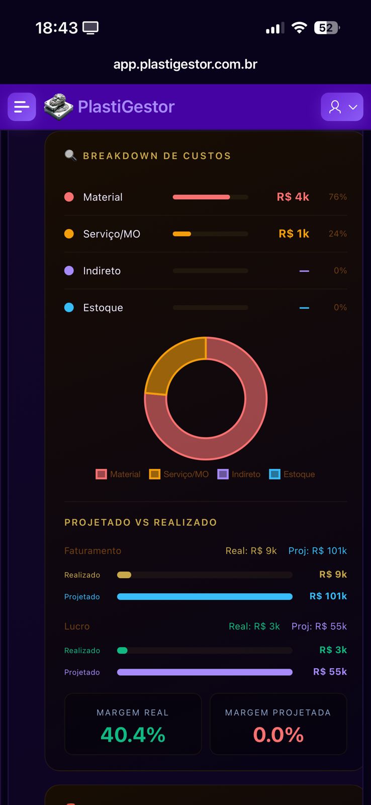 Breakdown de custos — material, serviço/MO, indireto, estoque