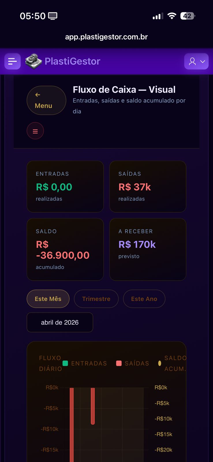 Fluxo de Caixa Visual — entradas, saídas e saldo acumulado por dia