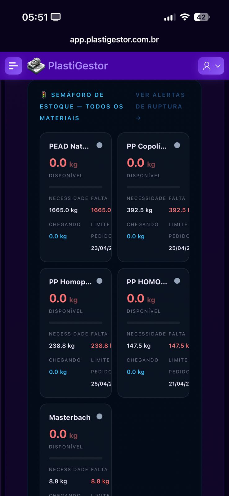 Semáforo de estoque — PEAD, PP, Masterbach com necessidade x disponível